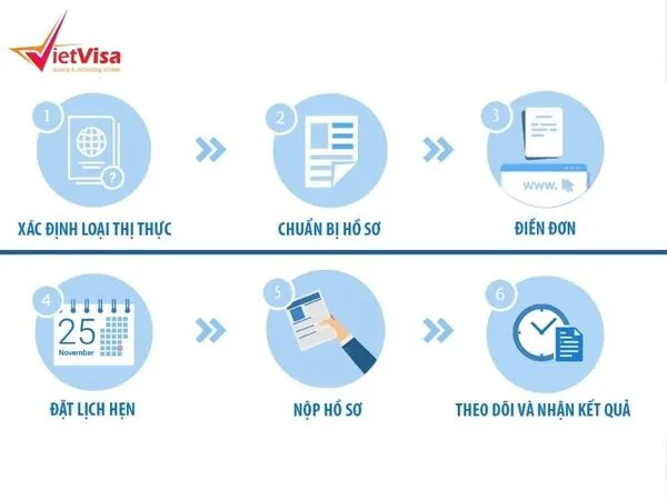 Thủ tục xin visa du lịch Úc